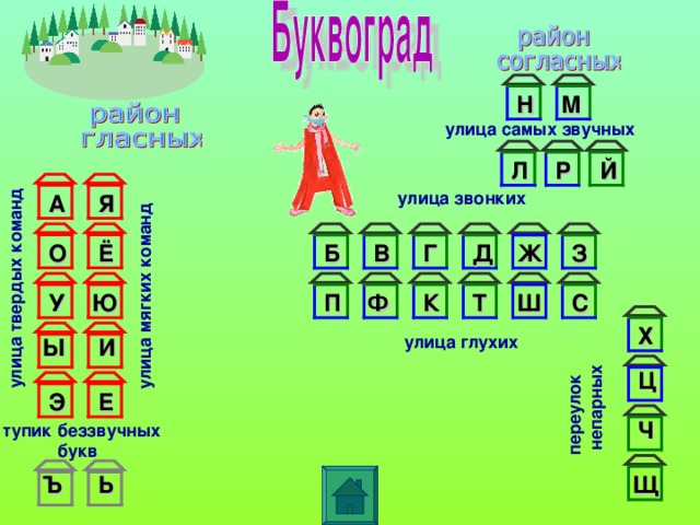 переулок  непарных улица звонких улица глухих тупик беззвучных  букв улица твердых команд улица мягких команд Н М улица самых звучных Й Р Л А Я О Ё Г Д В Б З Ж У Ю Ф П Ш К Т С Х И Ы Ц Е Э Ч  Щ Ь Ъ