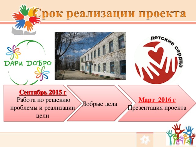 Сентябрь 2015 г Март 2016 г  Работа по решению проблемы и реализации цели Презентация проекта Добрые дела