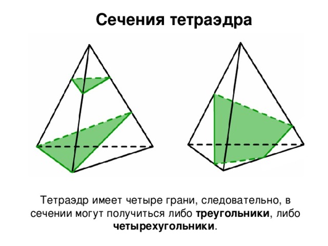 Сечения тетраэдра Тетраэдр имеет четыре грани, следовательно, в сечении могут получиться либо треугольники , либо четырехугольники .