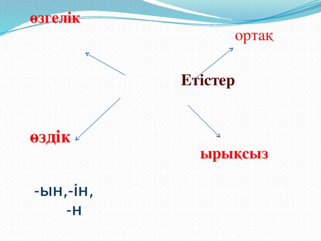 өзгелік ортақ Етістер өздік ырықсыз  -ын,-ін,  -н