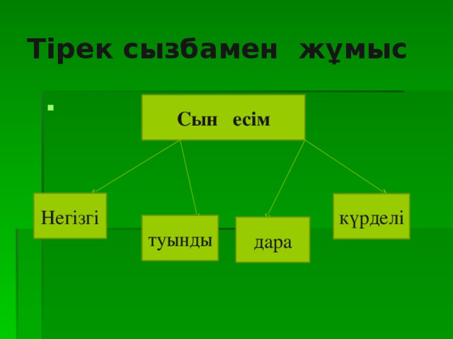 Тірек сызбамен жұмыс Сын есім Негізгі күрделі туынды дара