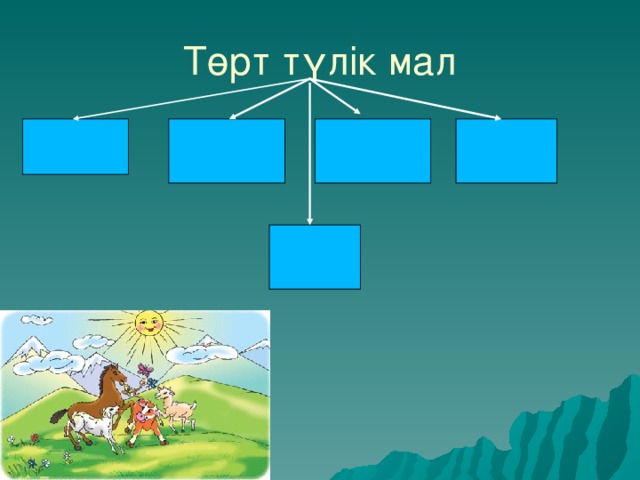 Төрт түлік мал Жылқы Қой Сиыр Түйе Ешкі