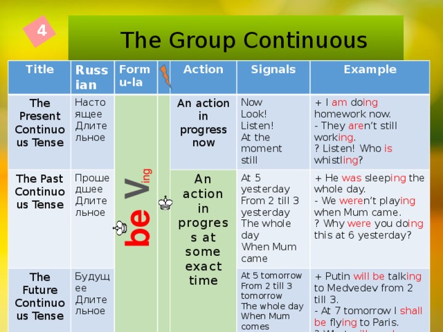 be V ing   The Group Continuous 4 Title The Present Continuous Tense Russian The Past Continuous Tense Настоящее Длительное Formu-la Прошедшее Длительное The Future Continuous Tense Action Будущее Длительное Signals An action in progress now An action in progress at some exact time Now Example Look! + I am do ing homework now. At 5 yesterday Listen! From 2 till 3 yesterday + He was sleep ing the whole day. - They are n’t still work ing . At 5 tomorrow ? Listen! Who is whistl ing ? At the moment - We were n’t play ing when Mum came. The whole day From 2 till 3 tomorrow + Putin will be talk ing to Medvedev from 2 till 3. ? Why were you do ing this at 6 yesterday? When Mum came still The whole day - At 7 tomorrow I shall be fly ing to Paris. When Mum comes ? What will you be do ing when I phone you?