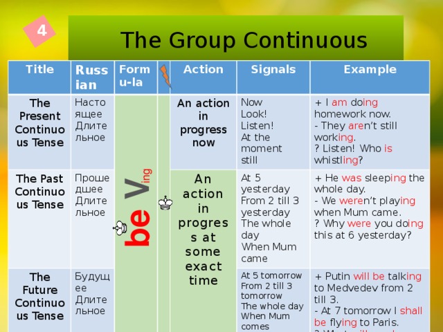 Present continuous time