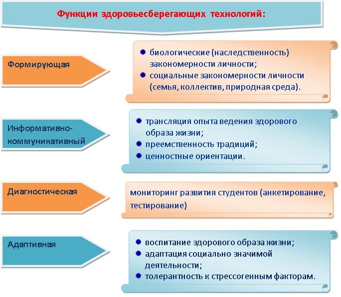 Укажите проект в сфере образования который направлен на развитие обучения и поддержки общественных