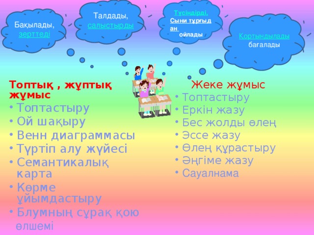 Талдады, Түсіндірді, салыстырды Сыни тұрғыдан ойлады Бақылады, зерттеді Қортындылады бағалады   Топтық , жұптық жұмыс Топтастыру Ой шақыру Венн диаграммасы Түртіп алу жүйесі Семантикалық карта Көрме ұйымдастыру Блумның сұрақ қою  өлшемі Жеке жұмыс