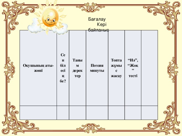Бағалау Кері байланыс Оқушының аты-жөні Сен білесің бе? Таным деректер Поэзия минуты Топта жұмыс жасау “ Иә”, “Жоқ” тесті