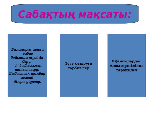 Сабақтың мақсаты: Балаларға жаңа  сабақ бойынша түсінік беру. “ І” дыбысымен таныстыру. Дыбыстық талдау жасай білуге уйрету. Түзу отыруға тәрбиелеу. Оқушыларды Адамгершілікке  тәрбиелеу.