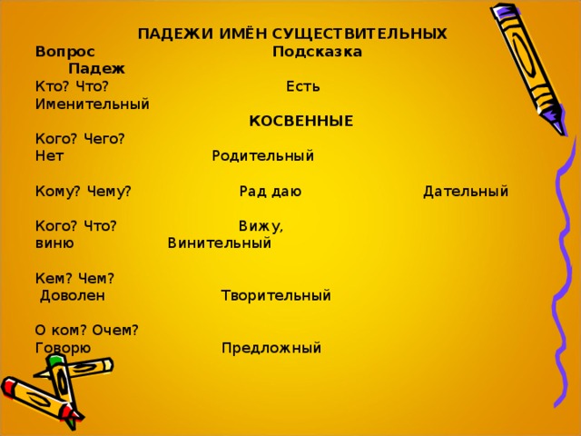    ПАДЕЖИ ИМЁН СУЩЕСТВИТЕЛЬНЫХ   Вопрос                                        Подсказка                                        Падеж   Кто? Что?                                      Есть                                Именительный                                                  КОСВЕННЫЕ   Кого? Чего?                                   Нет                                Родительный    Кому? Чему?                       Рад даю                        Дательный    Кого? Что?                          Вижу, виню                    Винительный  Кем? Чем?                                  Доволен                         Творительный    О ком? Очем?                           Говорю                            Предложный