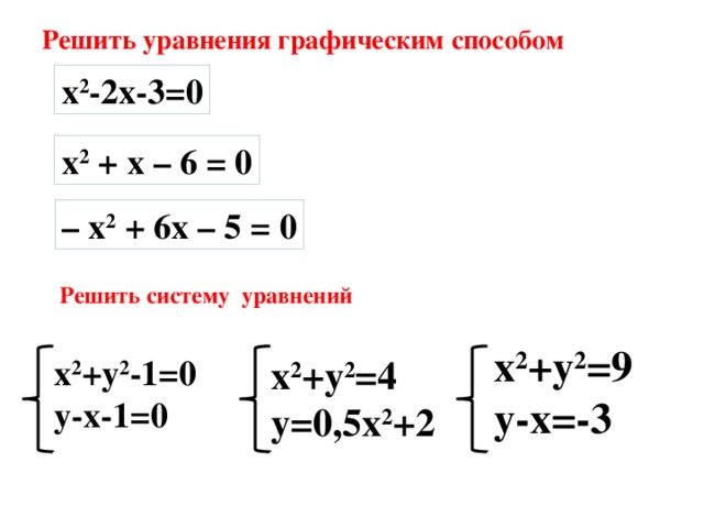 Решить уравнения графическим способом х 2 -2х-3=0 х 2  + х – 6 = 0 – х 2  + 6х – 5 = 0 Решить систему уравнений     х 2 +у 2 =9 у-х=-3 х 2 +у 2 -1=0 у-х-1=0 х 2 +у 2 =4 у=0,5х 2 +2