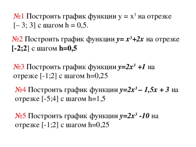 № 1 Построить график функции у = х 3  на отрезке [– 3; 3] с шагом h = 0,5. № 2 Построить график функции y= x 3 +2x на отрезке [-2;2 ] с шагом h=0,5 № 3 Построить график функции y=2х 3 +1  на отрезке [-1;2] с шагом h=0,25 № 4 Построить график функции y=2х 3 – 1,5х + 3  на отрезке [-5;4] с шагом h=1,5 № 5 Построить график функции y=2х 3 -10  на отрезке [-1;2] с шагом h=0,25