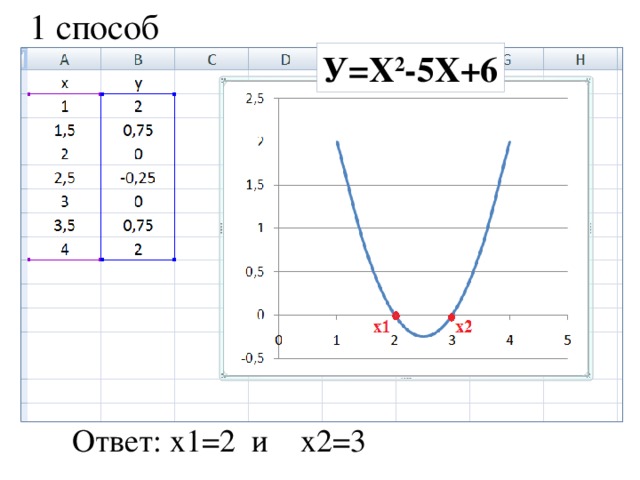 Postroenie Grafikov Funkcii I Poverhnostej V Ms Excel Informatika Prezentacii