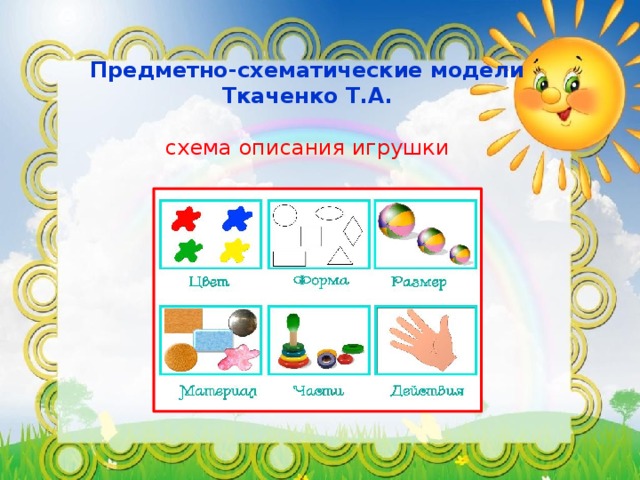 Предметно-схематические модели Ткаченко Т.А.   схема описания игрушки
