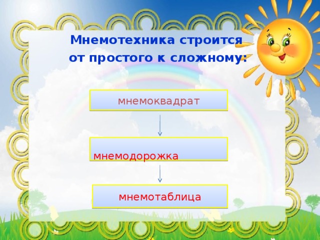 Мнемотехника строится  от простого к сложному: мнемоквадрат  мнемодорожка мнемотаблица