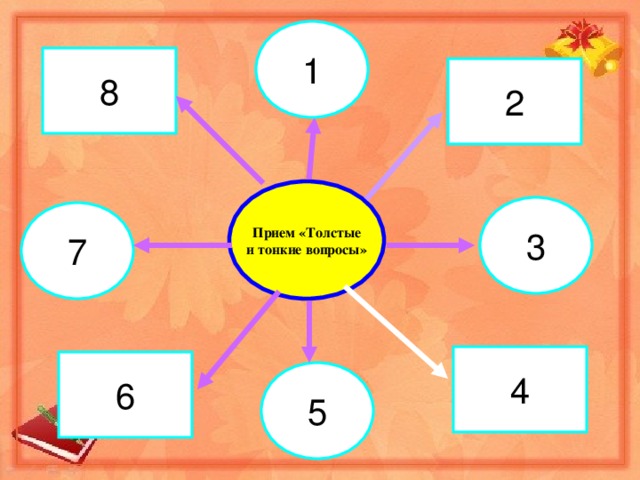1 8 2 Прием «Толстые и тонкие вопросы» 3 7 4 6 5