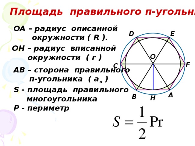 Площадь правильного п-угольника ОА – радиус описанной  окружности ( R ). D Е ОН – радиус вписанной  окружности ( r ) О F С АВ – сторона правильного  п-угольника ( а п ) S - площадь правильного  многоугольника А В Н Р - периметр
