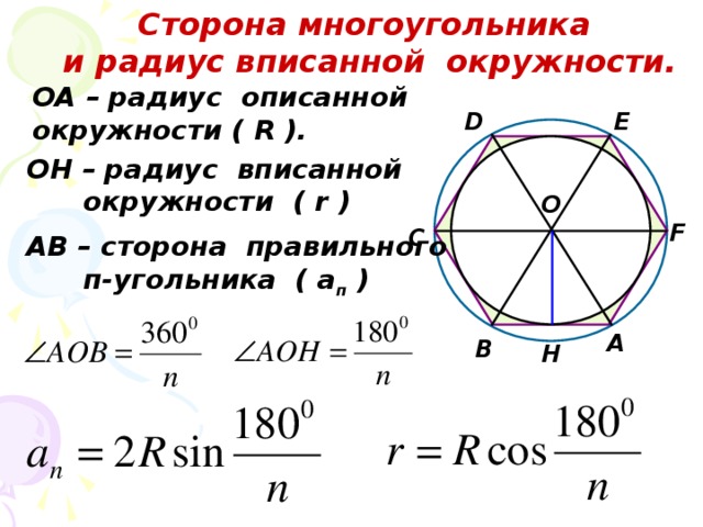 Сторона многоугольника и радиус вписанной окружности. ОА – радиус описанной окружности ( R ). D Е ОН – радиус вписанной  окружности ( r ) О F С АВ – сторона правильного  п-угольника ( а п ) А В Н