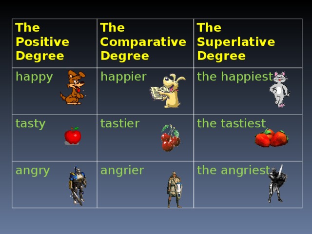 The Positive Degree The Comparative Degree happy The Superlative Degree happier tasty the happiest tastier angry the tastiest angrier the angriest