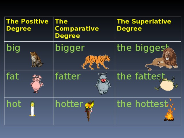 The Positive Degree The Comparative Degree big The Superlative Degree bigger fat the biggest fatter hot the fattest hotter the hottest