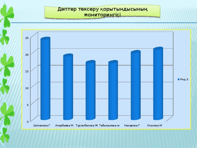 Дәптер тексеру қорытындысының мониторингісі