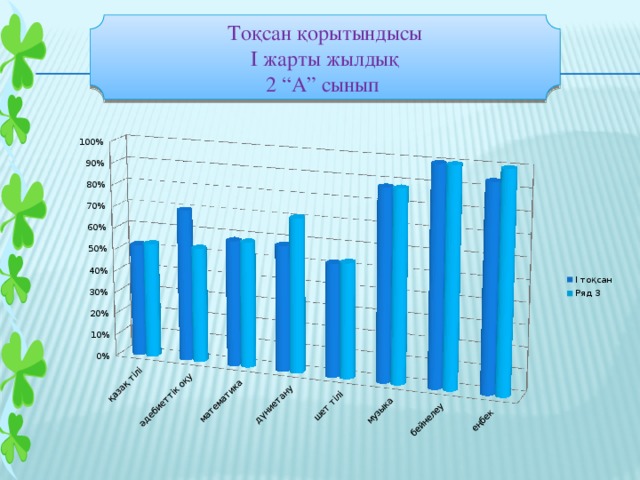 Тоқсан қорытындысы І жарты жылдық 2 “А” сынып