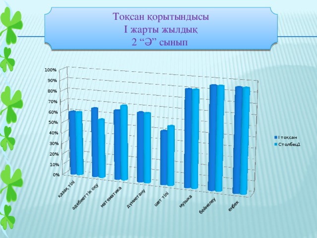 Жылдық есеп балабақшада презентация