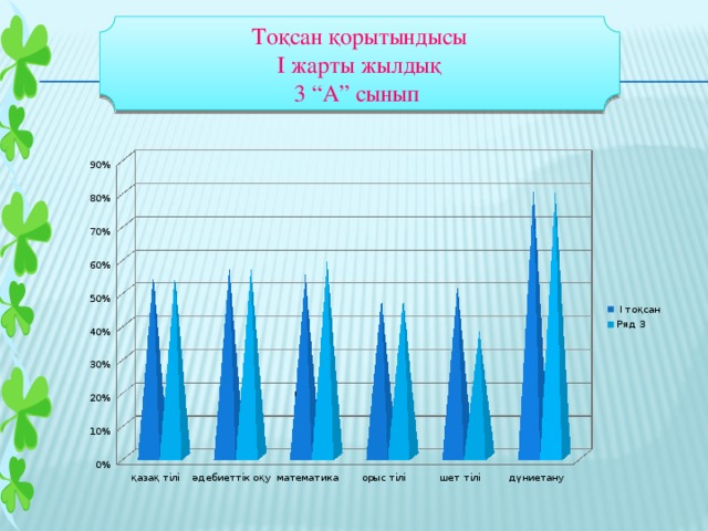 Тоқсан қорытындысы І жарты жылдық 3 “А” сынып