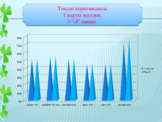 Тоқсан қорытындысы І жарты жылдық 3 “Ә” сынып