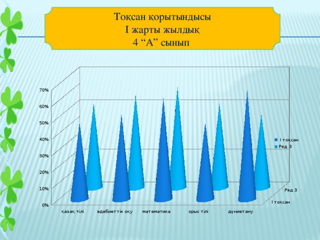 Тоқсан қорытындысы І жарты жылдық 4 “А” сынып