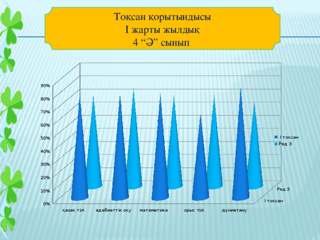 Тоқсан қорытындысы І жарты жылдық 4 “Ә” сынып