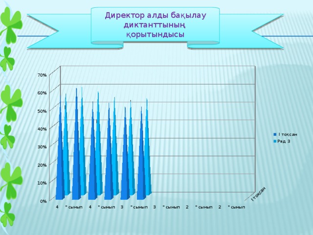 Директор алды бақылау диктанттының қорытындысы