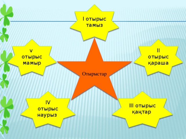 І отырыс тамыз Отырыстар ІІ отырыс қараша v отырыс мамыр ІІІ отырыс қаңтар ІV отырыс наурыз