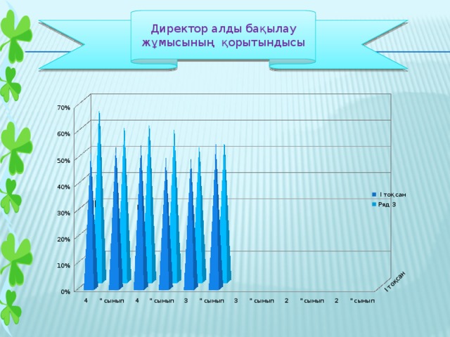 Директор алды бақылау жұмысының қорытындысы