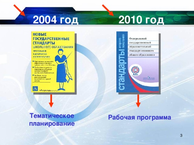 2004 год 2010 год Тематическое планирование Рабочая программа