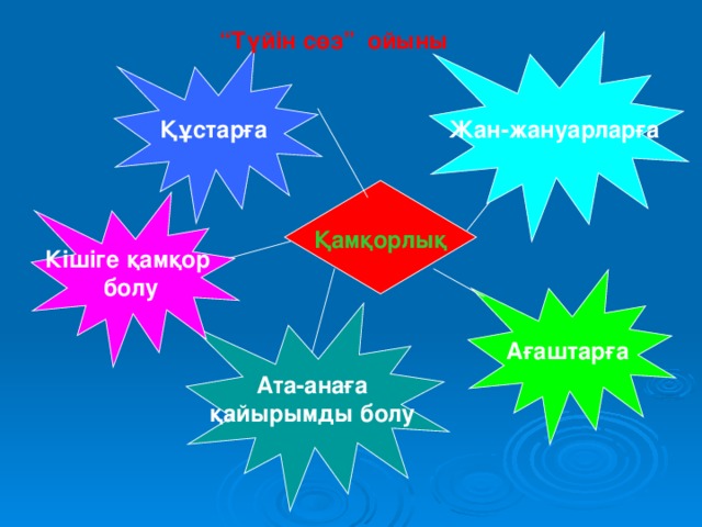 “ Түйін сөз” ойыны Жан-жануарларға  Құстарға Кішіге қамқор болу Қамқорлық Ағаштарға Ата-анаға қайырымды болу