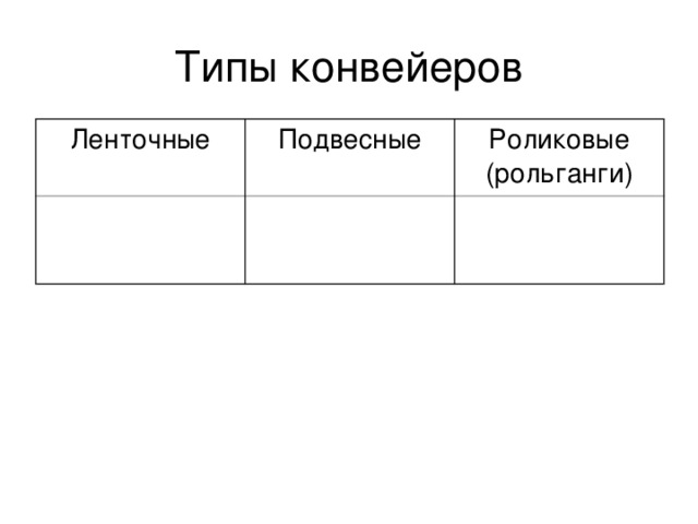 Типы конвейеров Ленточные Подвесные Роликовые (рольганги)