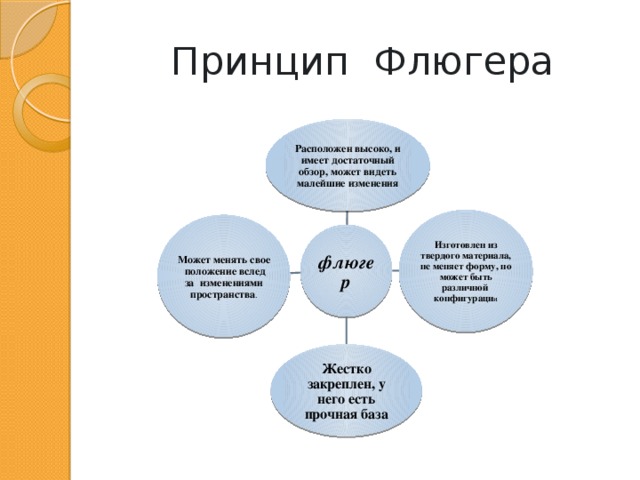 Принцип Флюгера Расположен высоко, и имеет достаточный обзор, может видеть малейшие изменения Изготовлен из твердого материала, не меняет форму, но может быть различной конфигураци и Может менять свое положение вслед за изменениями пространства . флюгер Жестко закреплен, у него есть прочная база