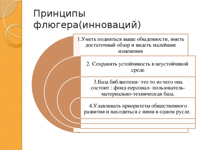 Принципы флюгера(инноваций) 1.Уметь подняться выше обыденности, иметь достаточный обзор и видеть малейшие изменения 2. Сохранять устойчивость в неустойчивой среде 3.База библиотеки- это то из чего она состоит : фонд-персонал- пользователь- материально-техническая база. 4.Улавливать приоритеты общественного развития и находиться с ними в одном русле.