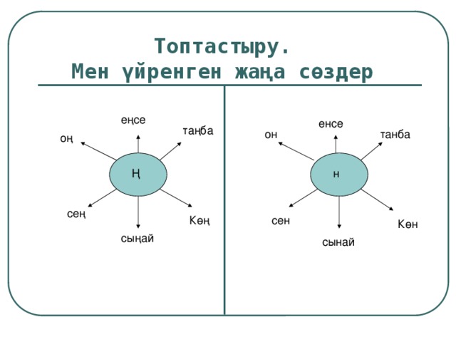 Топтастыру.  Мен үйренген жаңа сөздер еңсе енсе таңба он танба оң н Ң сең сен Көң Көн сыңай сынай