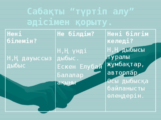 Сабақты “түртіп алу” әдісімен қорыту. Нені білемін?  Не білдім? Н,Ң дауыссыз дыбыс Нені білгім келеді? Н,Ң үнді дыбыс. Н,Ң дыбысы туралы жұмбақтар, Ескен Елубай авторлар. Балалар ақыны Осы дыбысқа байланысты өлеңдерін.