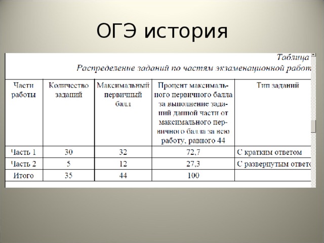 Виды искусства огэ