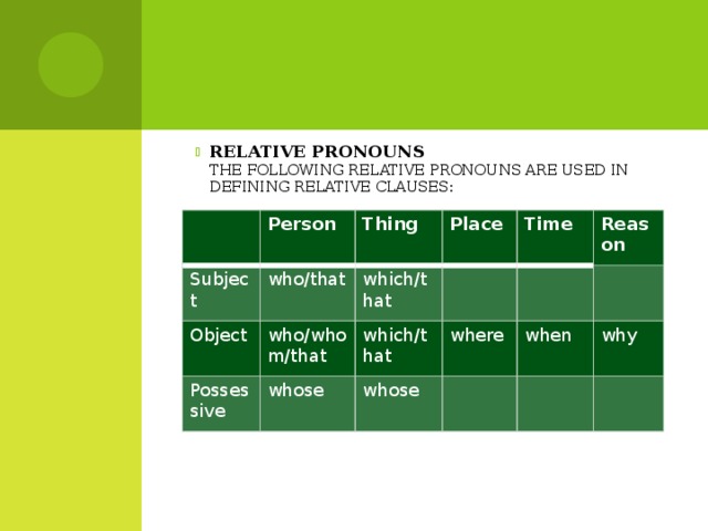 Relative pronouns  The following relative pronouns are used in defining relative clauses:
