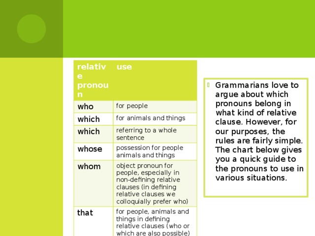 relative pronoun use who for people which for animals and things which referring to a whole sentence whose possession for people animals and things whom object pronoun for people, especially in non-defining relative clauses (in defining relative clauses we colloquially prefer who) that for people, animals and things in defining relative clauses (who or which are also possible)