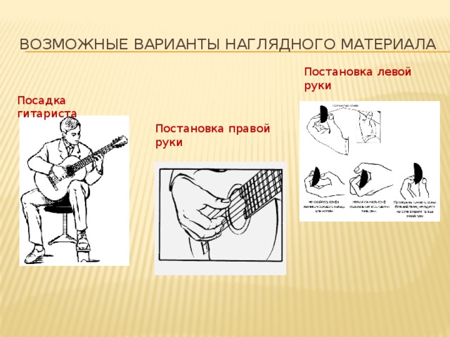 Возможные варианты наглядного материала Постановка левой руки Посадка гитариста Постановка правой руки