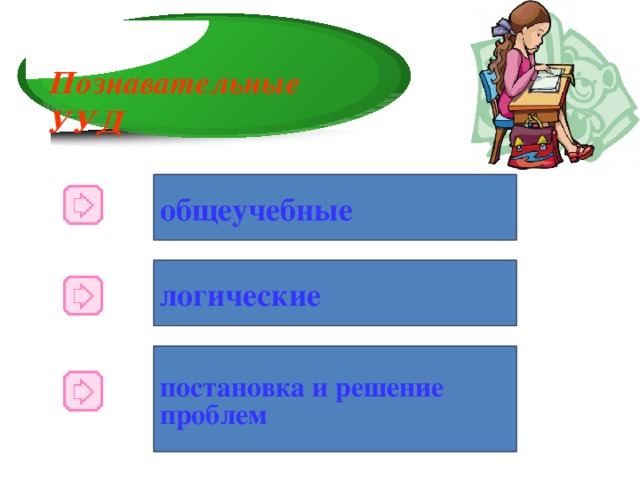 Познавательные УУД общеучебные логические постановка и решение проблем