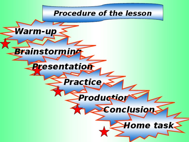 Procedure of the lesson Warm-up Brainstorming Presentation Practice Production Conclusion Home task