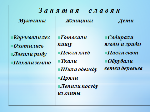 Как трудились славяне 3 класс план ответа