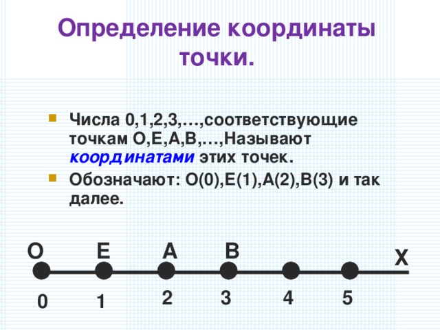 Определение координаты точки. Числа 0,1,2,3,…,соответствующие точкам О,Е,А,В,…,Называют координатами этих точек. Обозначают: О(0),Е(1),А(2),В(3) и так далее. В О А Е Х 2 3 4 5 1 0