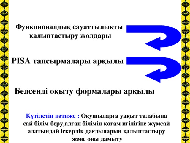 Функционалдық сауаттылықты қалыптастыру жолдары PISA тапсырмалары арқылы Белсенді оқыту формалары арқылы Күтілетін нәтиже : Оқушыларға уақыт талабына сай білім беру,алған білімін қоғам игілігіне жұмсай алатындай іскерлік дағдыларын қалыптастыру және оны дамыту