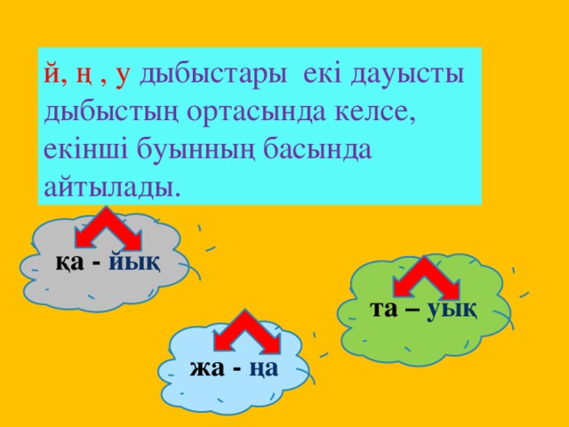 й, ң , у дыбыстары  екі дауысты дыбыстың ортасында келсе, екінші буынның басында айтылады. қа - йық  та – уық  жа - ңа